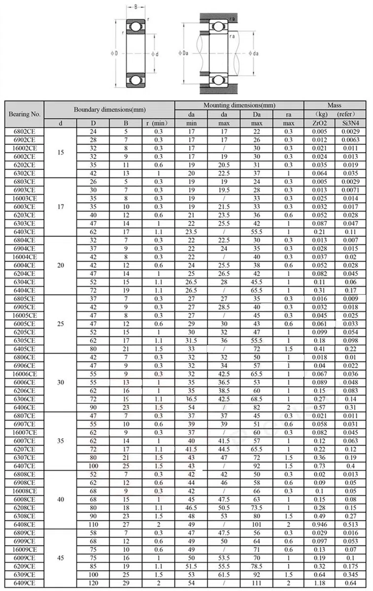 JIYAMI'EN EL-ZHOU 6206 cojinete de cerámica Completo (1 PC) 6206CE Si3N4 Todo el Material de nitruro de silicio de cerámica rodamientos de Bolas 30 * 62 * 16 mm