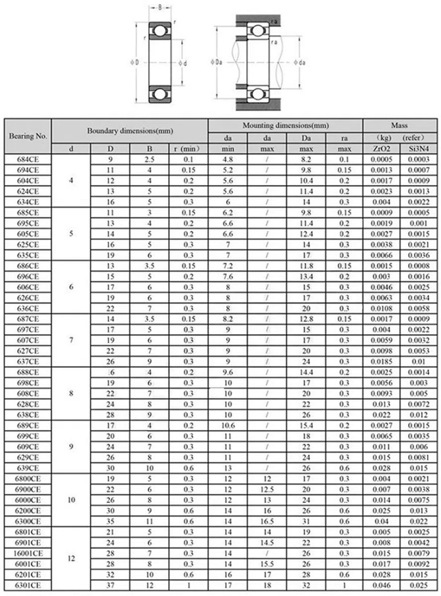 Productos de transmisión de Potencia 6004 6004CE MAX Rodamiento cerámico Completo Si3N4 1PC Bolas Completas Rodamientos de Bolas cerámicos 6004 CE Rodamientos de Bolas de 204212 mm